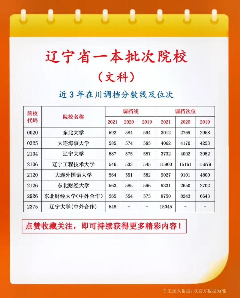 辽宁文科564上什么大学