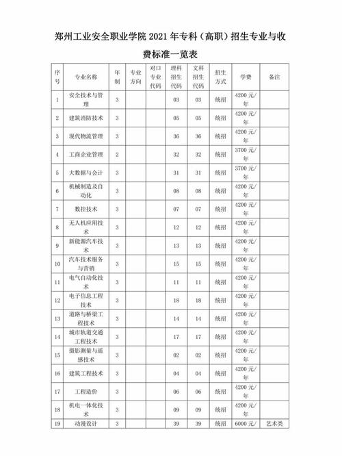 工业安全学院都有哪些专业