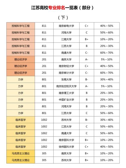 江苏大学的优势专业有哪些