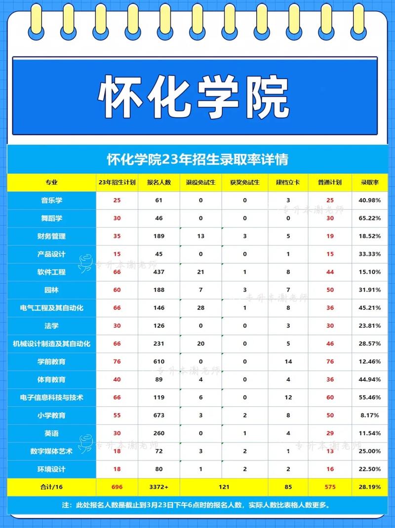 怀化二本有哪些大学