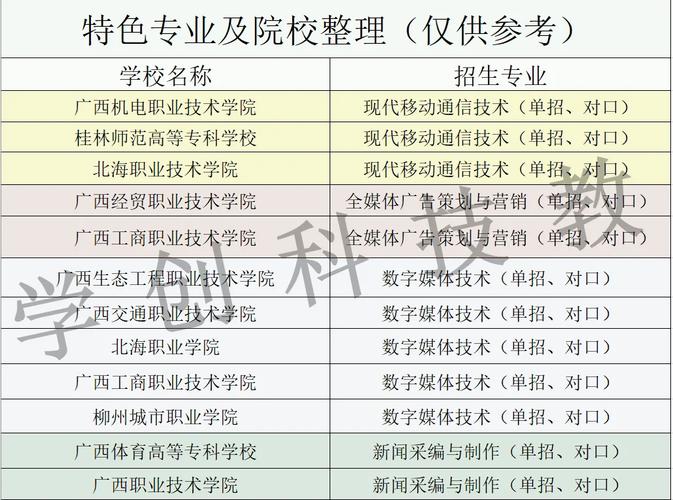 桂林师范开设专业有哪些