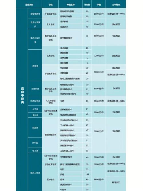 福州软件学院什么专业好