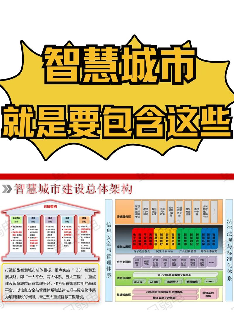 城市建设应该靠近哪里