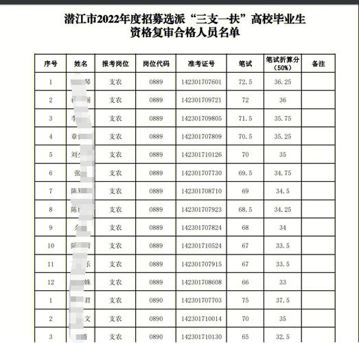 入学资格复查表怎么填