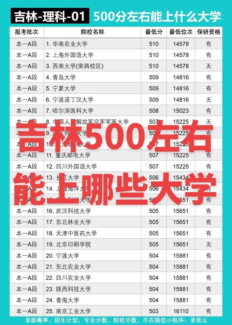 吉林480分能上哪些大学