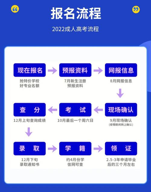 沈丘成人高考在哪里报名