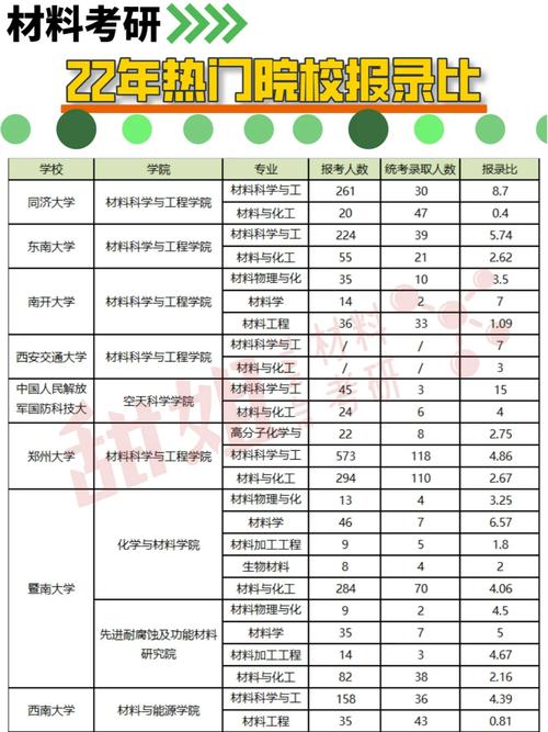 哪些学校有材料学专业