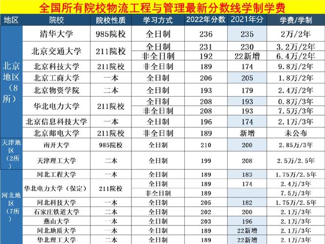 2020黑工程学费怎么交