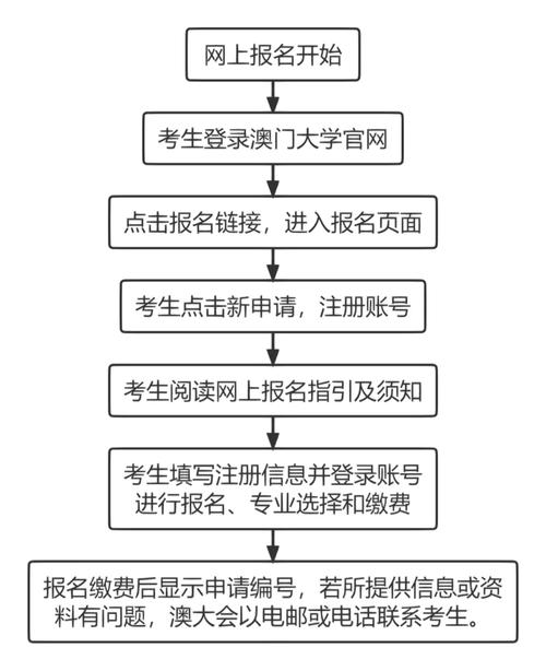 大学注册报名怎么报名