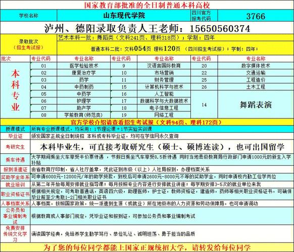 泸州哪些本科院校招收专科