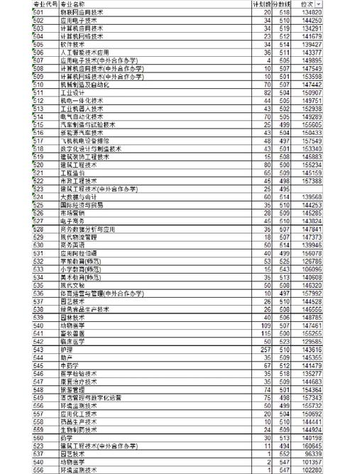 理科490怎么样