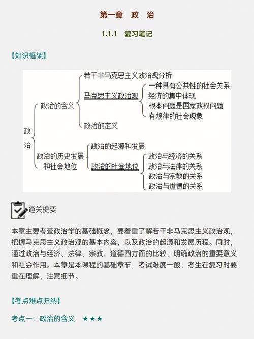 政治学是包含哪些