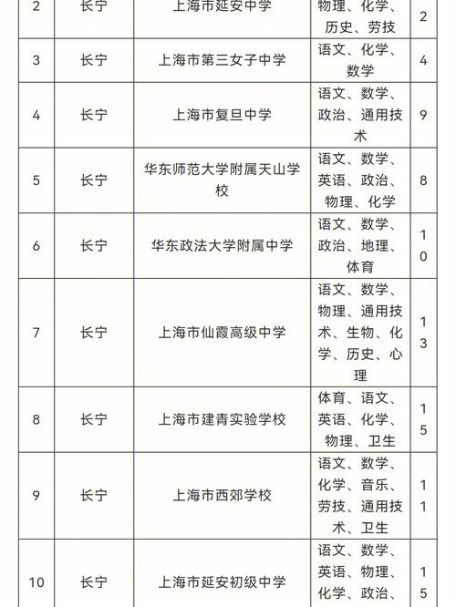 什么大学在上海就业好