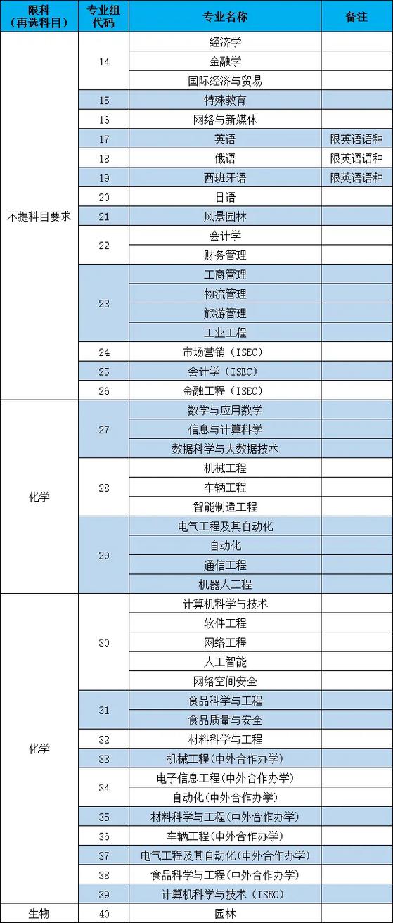 长春大学档案室在哪里