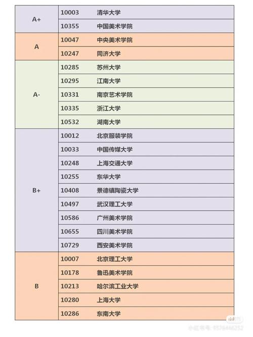 视传考研考什么专业