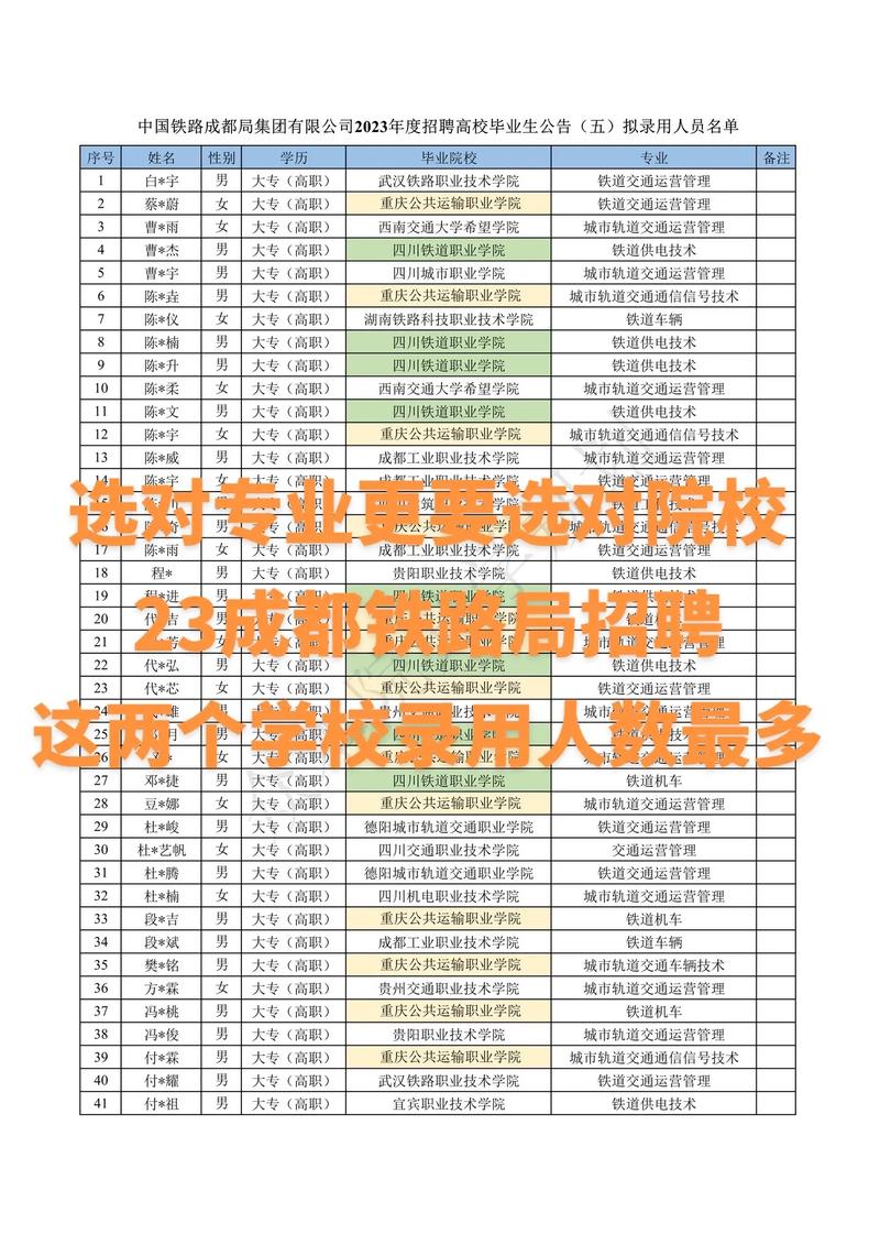 大学毕业从事哪些专业