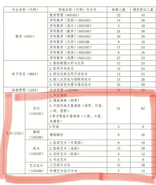 太原师范怎么选科