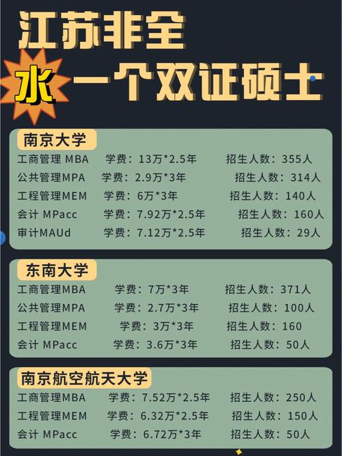 怎么查大学双学位