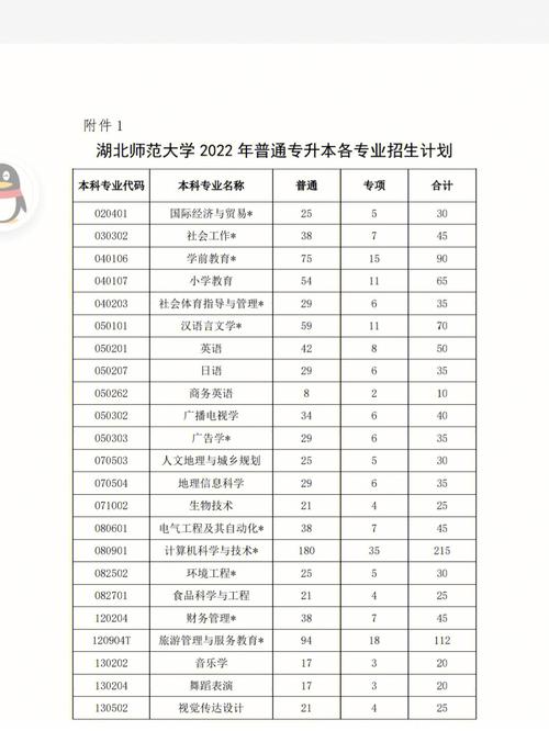 湖北师范技术有哪些专业