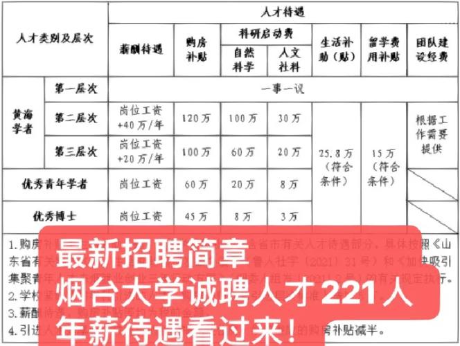 烟台大学招聘哪些公司