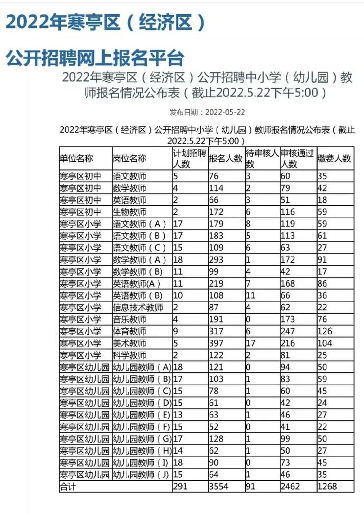 潍坊高密有哪些大学