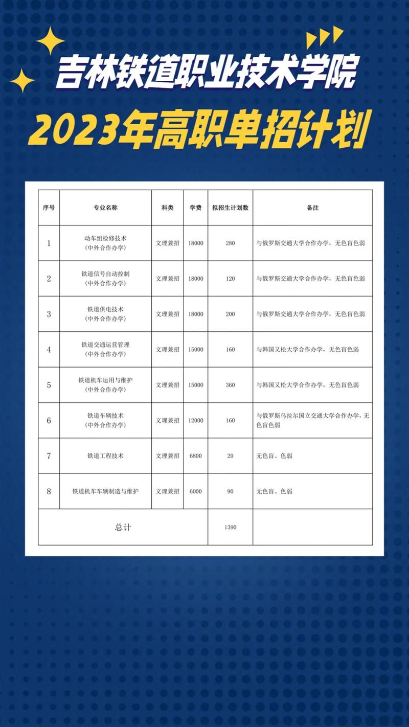 吉林铁道好专业有什么