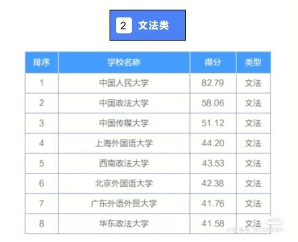 2高校有哪些学校