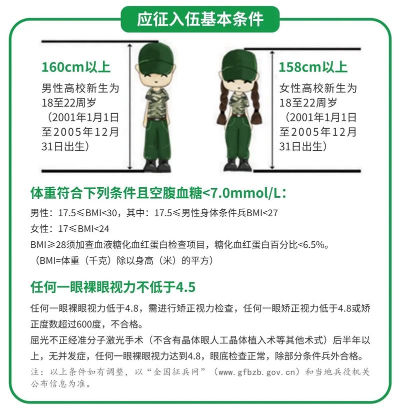 大学生当兵什么时间