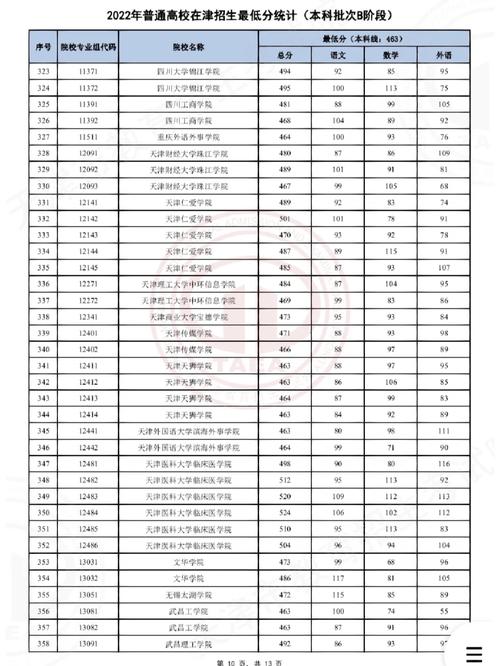 本科b线有什么学校