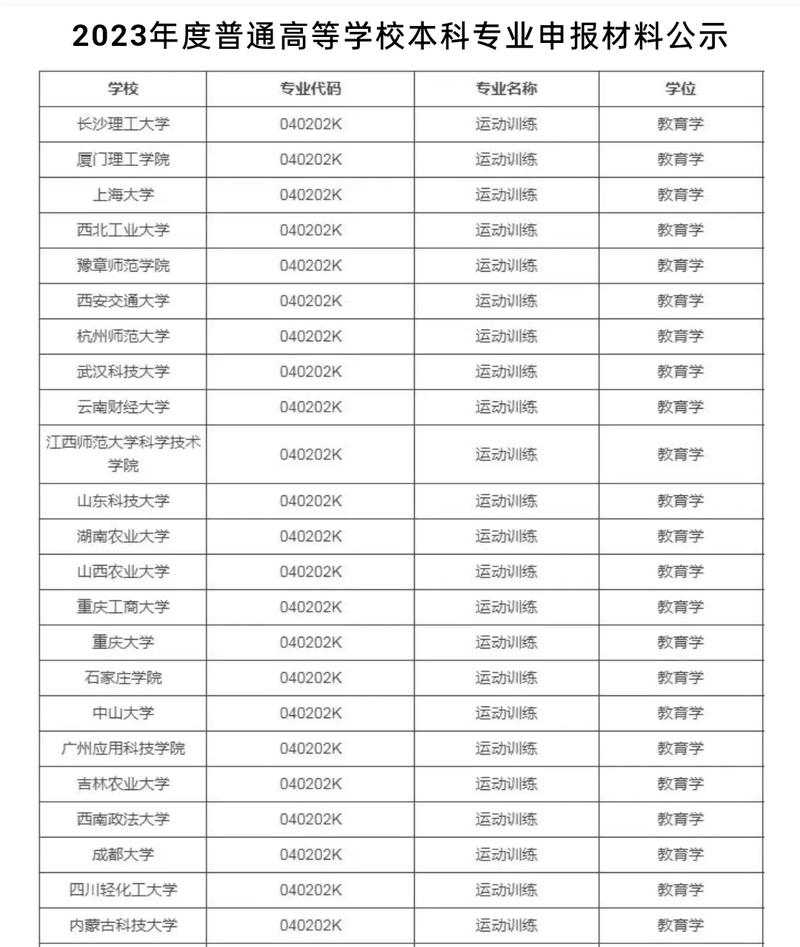 高等学校本科是什么