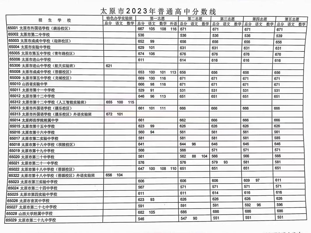 湖南591分能上哪些大学