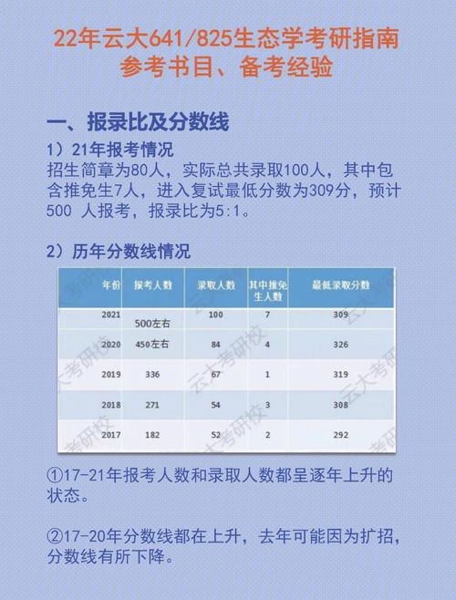 云南大学保研到哪里