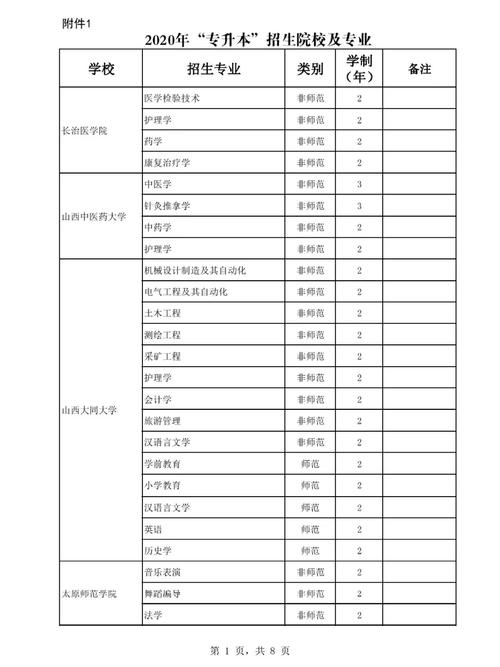 大同大学中医专业怎么样