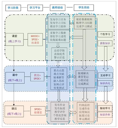 高校教师怎么找研究项目