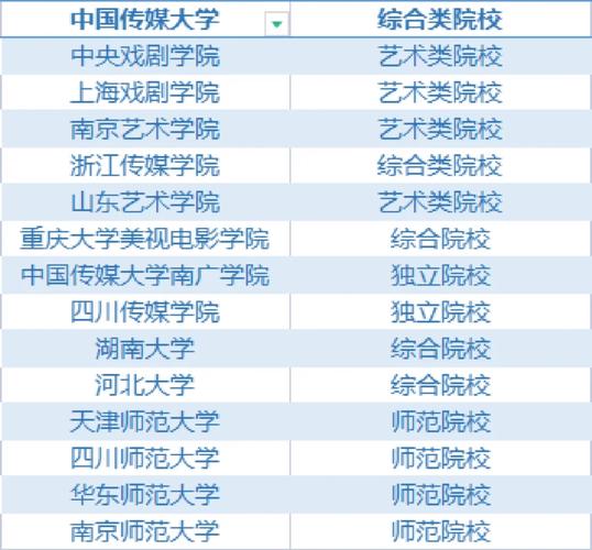 广播专业大学有哪些