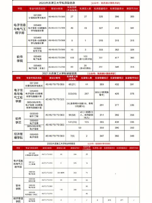 大工门户怎么查学费