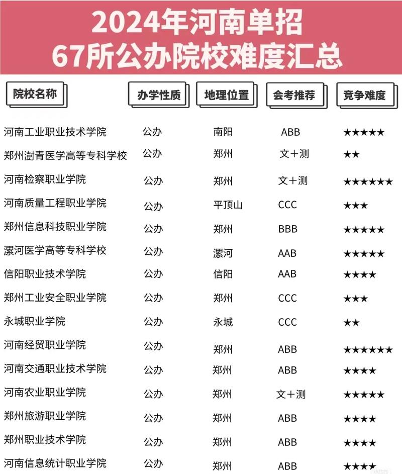 河南公办大学有哪些学校