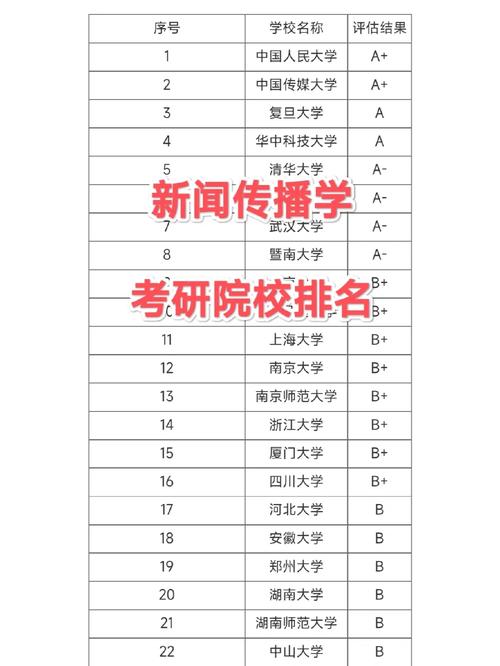 数字出版哪些大学有