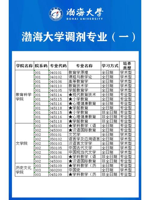 渤海大学专科都有什么专业