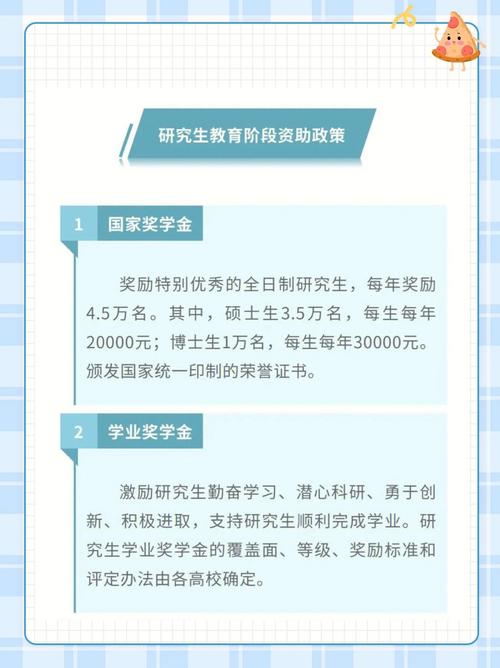 大学研究生有什么资助