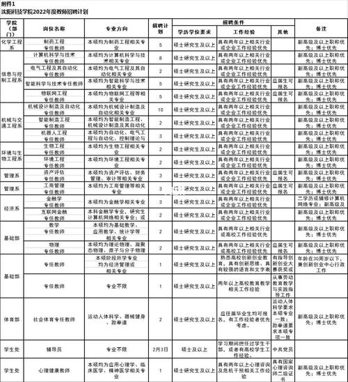 大连科技学院洗澡怎么收费