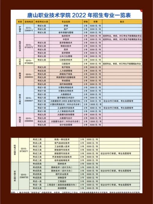 唐山学院哪些专业好