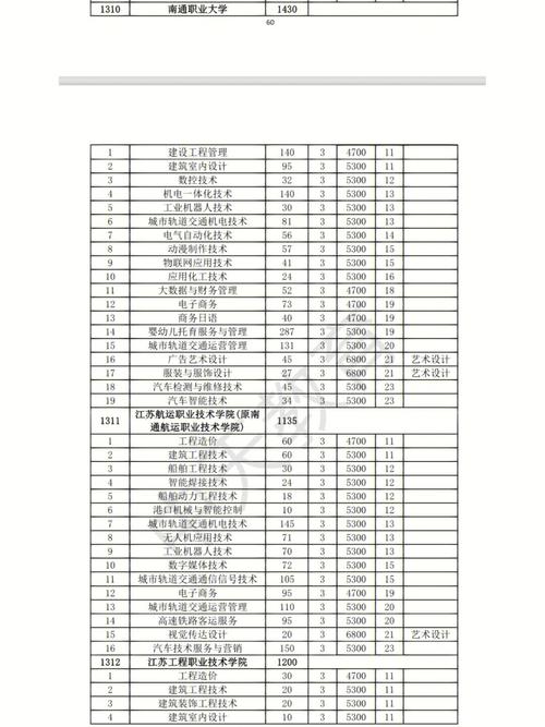 哪些大学专业侧重技能