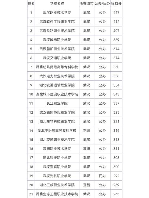 文科410可以上什么专科