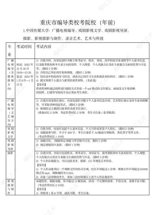 戏曲专业可以报考哪些大学