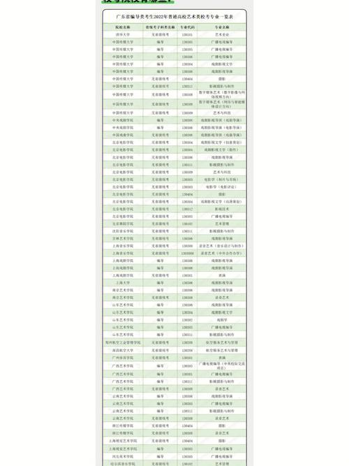 编导440可以考哪些大学