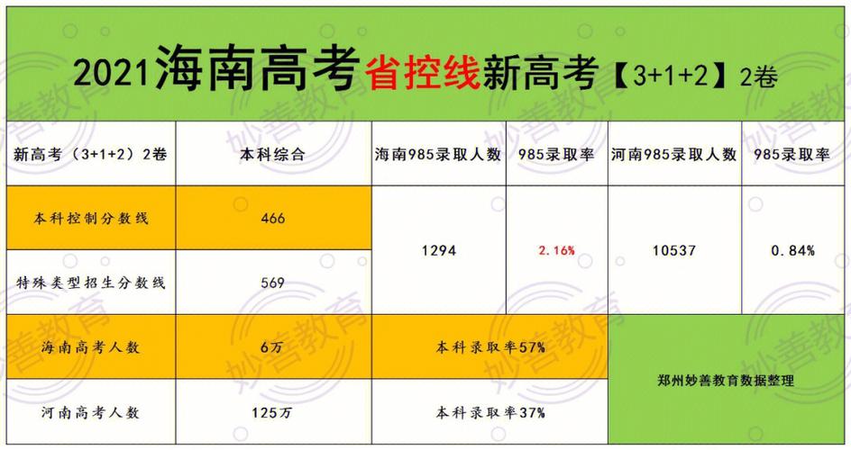 海南531分能上什么大学