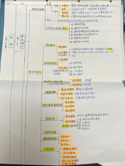 专业导读教育学怎么写