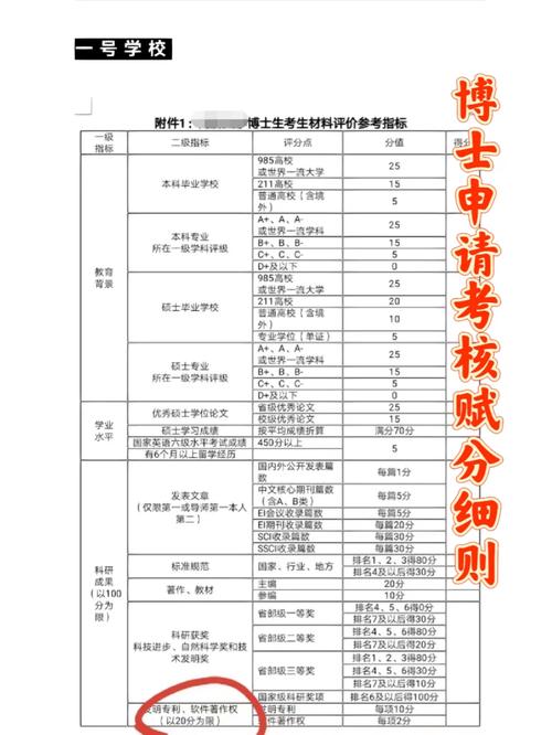 哪些学校有博士考核制