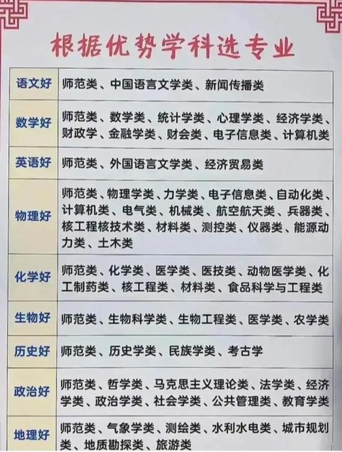 大学二级学科怎么选择